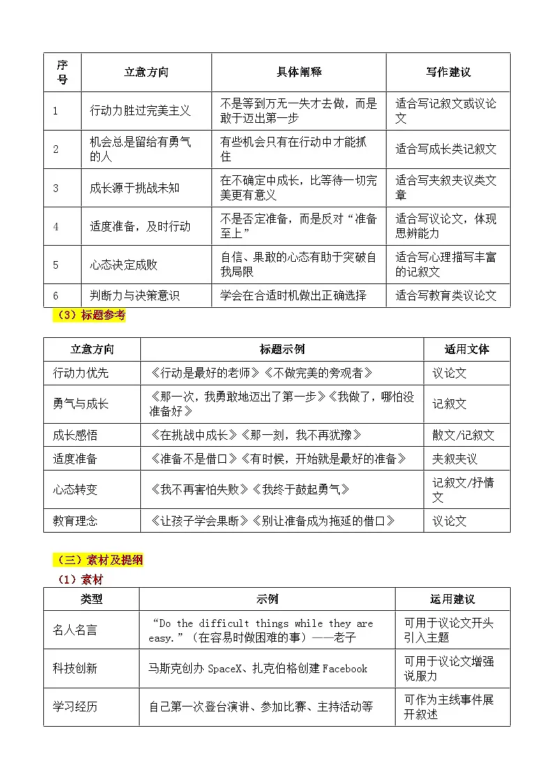 2025 山东济南 中考真题“有时候敢于做比准备好更重要”审题立意指导与拓展训练-2025年中考语文作文真题解析与导写第3页