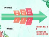新人教部編語(yǔ)文八上 1-1《消息二則》必備知識(shí)點(diǎn)課件