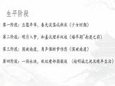 統(tǒng)編版八年級(jí)語(yǔ)文上冊(cè)教學(xué)課件《課外古詩(shī)詞誦讀(二)-如夢(mèng)令》