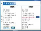 八年級(jí)語(yǔ)文上冊(cè)新教材解讀課件（統(tǒng)編版2024）