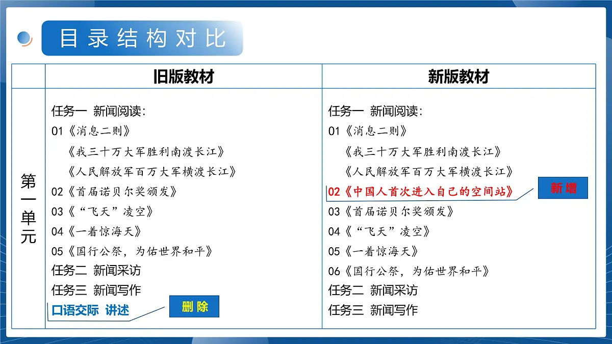 八年级语文上册新教材解读课件（统编版2024）第5页