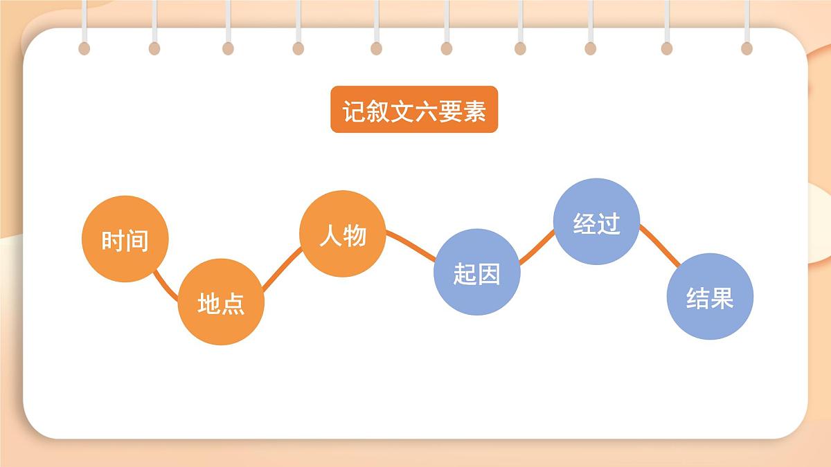 2025-2026学年度统编版语文七年级上册第二单元写作：学会记事（课件）第3页