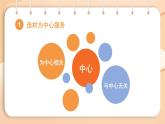 2025-2026學(xué)年度統(tǒng)編版語(yǔ)文七年級(jí)上冊(cè)第三單元寫作：如何突出中心（課件）