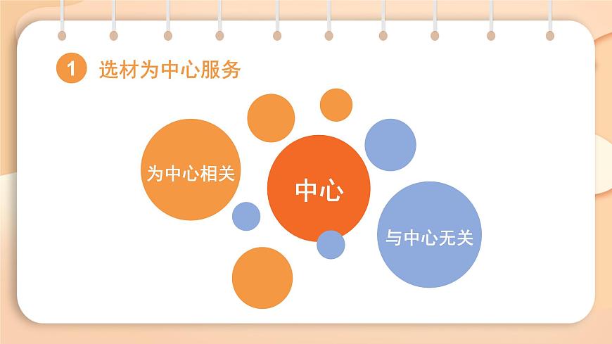 2025-2026学年度统编版语文七年级上册第三单元写作：如何突出中心（课件）第3页