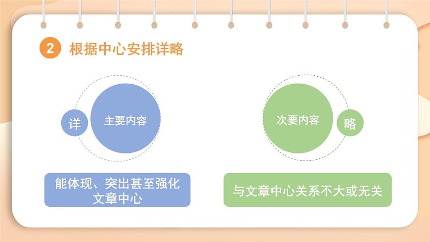 2025-2026学年度统编版语文七年级上册第三单元写作：如何突出中心（课件）第5页