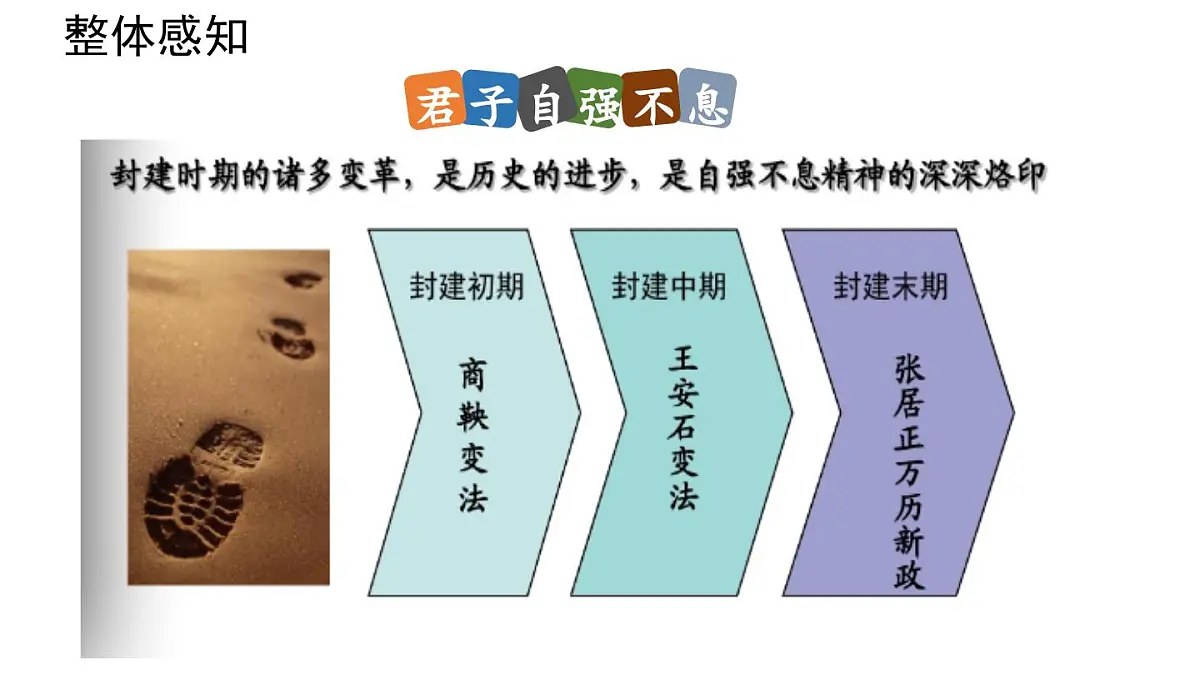 第2单元 综合性学习 君子自强不息-2025—2026学年统编版语文九年级上册课件第6页