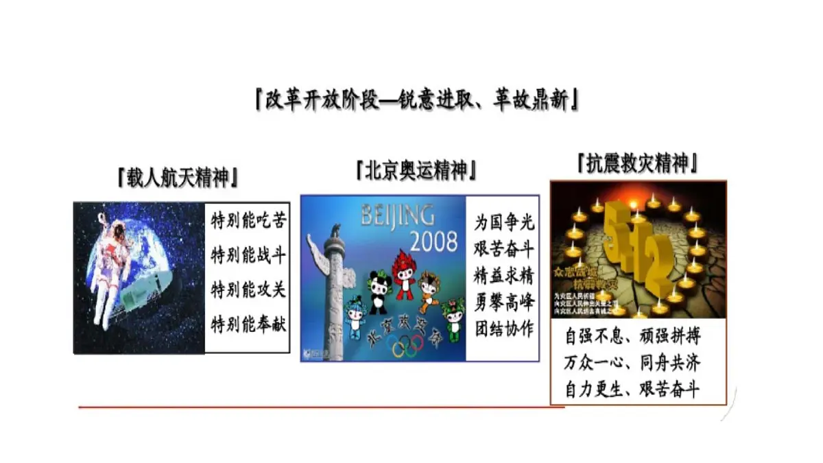 第2单元 综合性学习 君子自强不息-2025—2026学年统编版语文九年级上册课件第8页