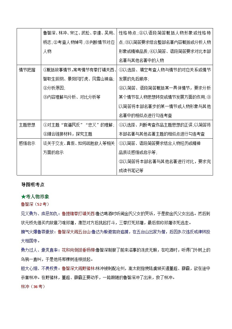 第03讲一《水浒传》中考早知道 学案第2页