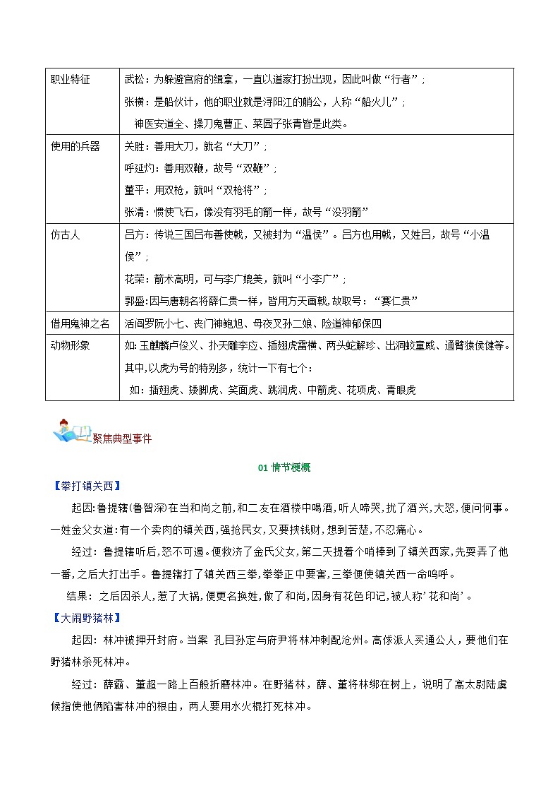 第05讲一《水浒传》专题探究 学案第3页