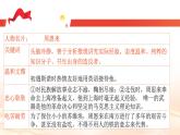 第二單元 整本書(shū)紅星照耀中國(guó) （教學(xué)課件）-初中語(yǔ)文統(tǒng)編版（2024）八年級(jí)上冊(cè)