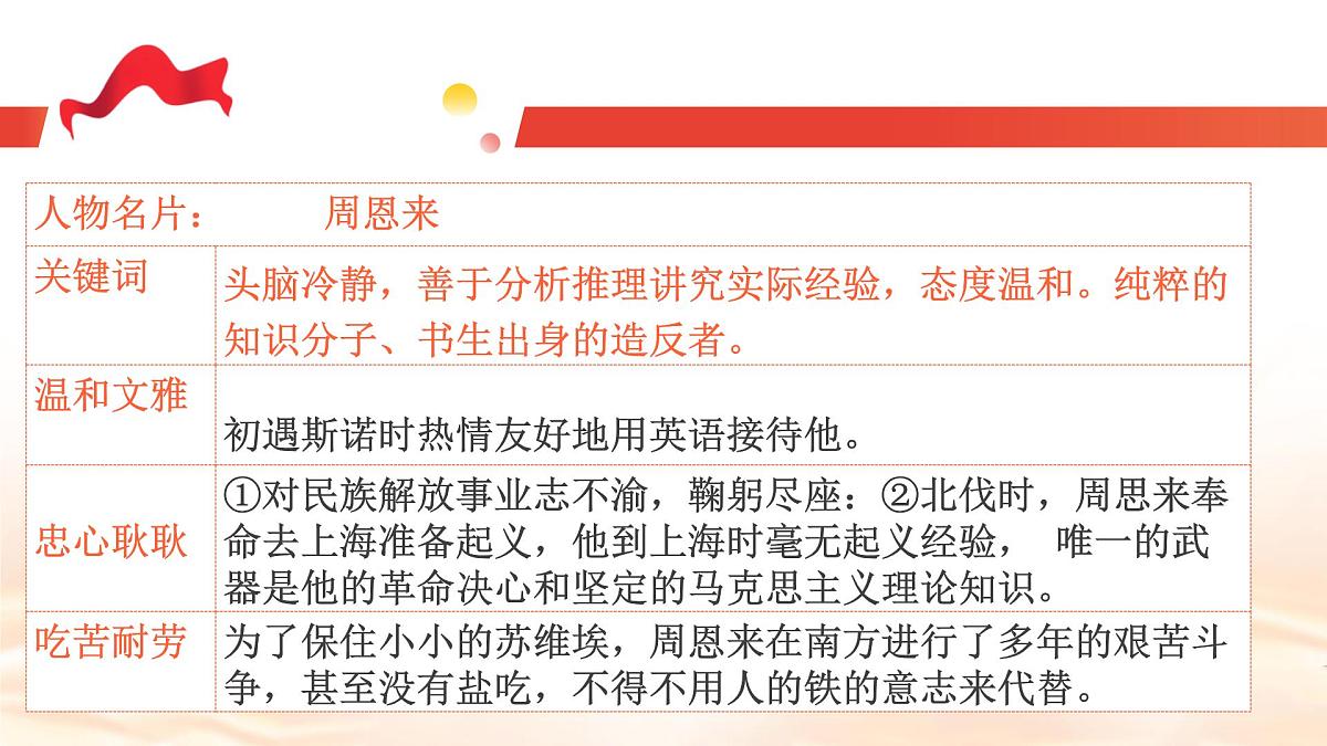 第二单元 整本书红星照耀中国 （教学课件）-初中语文统编版（2024）八年级上册第5页