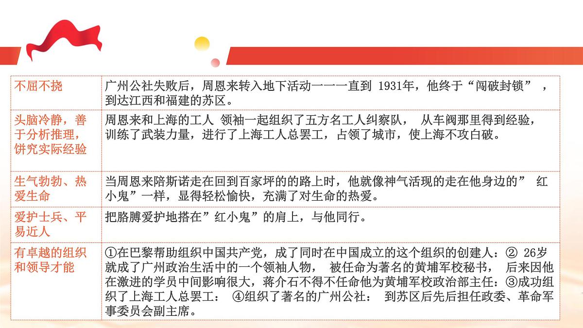 第二单元 整本书红星照耀中国 （教学课件）-初中语文统编版（2024）八年级上册第6页