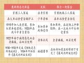 人教部編版語文七年級下冊  第五單元整本書閱讀《鋼鐵是怎樣煉成的》課件