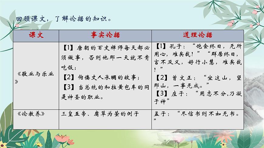 第三单元议论要言之有据-课件——2024-2025学年九年级语文上册（统编版）第8页