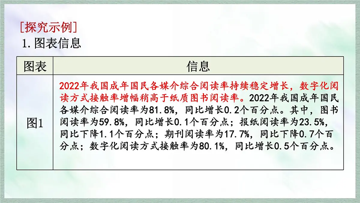 统编版七年级语文上册课件《专题学习活动 少年正是读书时》第8页