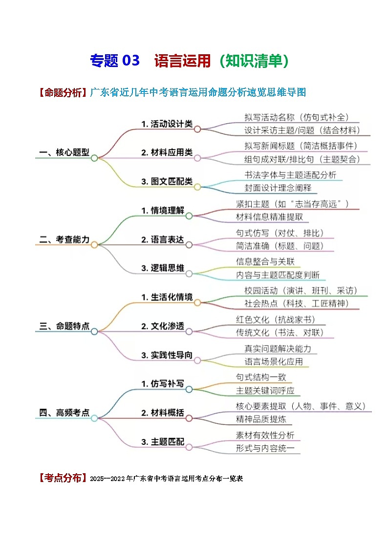 专题03 语言运用（知识清单）-备战2026年中考语文考点突破（广东专用）第1页