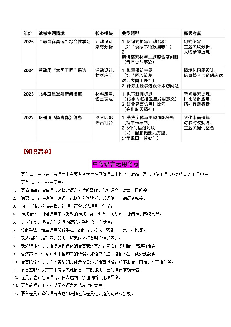 专题03 语言运用（知识清单）-备战2026年中考语文考点突破（广东专用）第2页