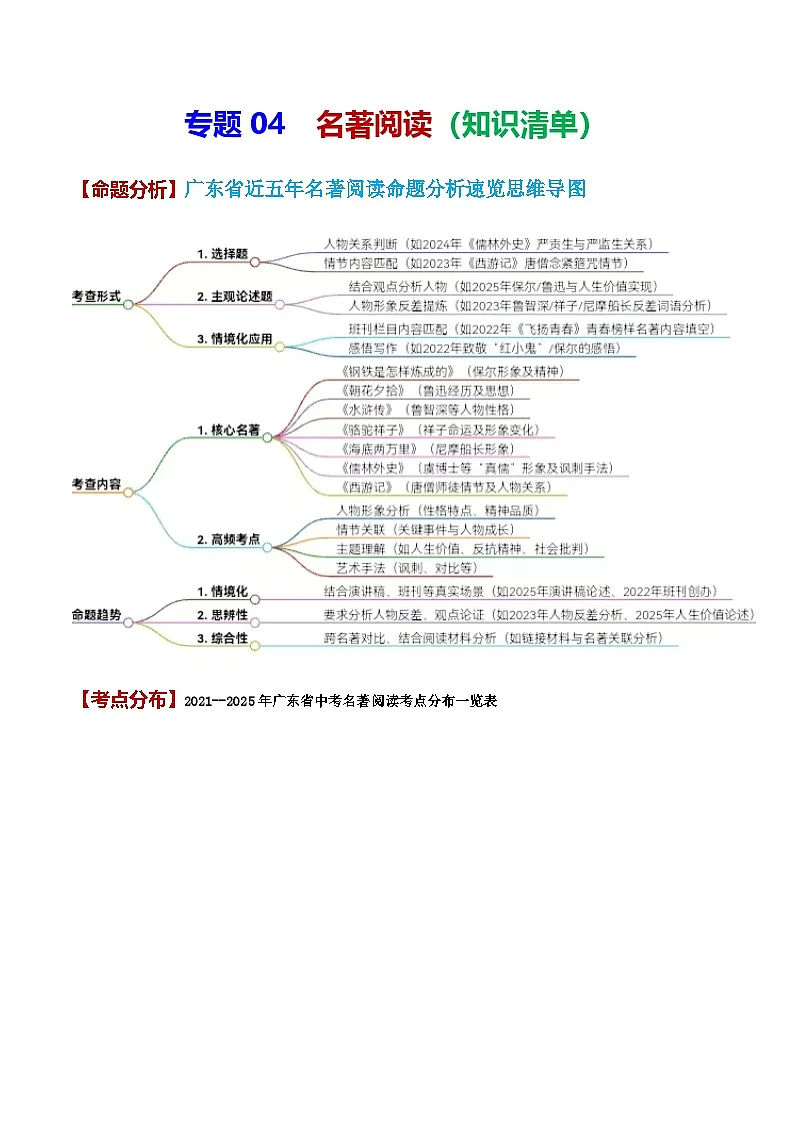 专题04 名著阅读（知识清单）-备战2026年中考语文考点突破（广东专用）第1页
