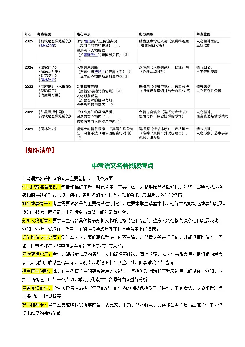 专题04 名著阅读（知识清单）-备战2026年中考语文考点突破（广东专用）第2页