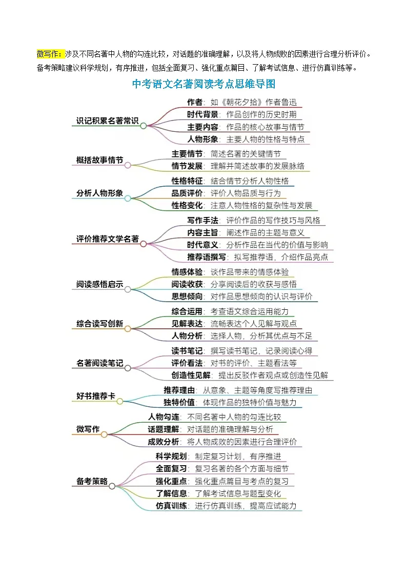 专题04 名著阅读（知识清单）-备战2026年中考语文考点突破（广东专用）第3页