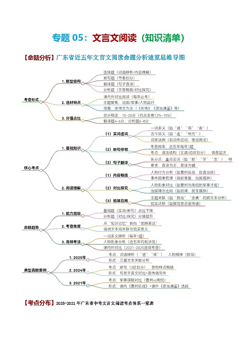 专题05 文言文阅读（知识清单）-备战2026年中考语文考点突破（广东专用）第1页