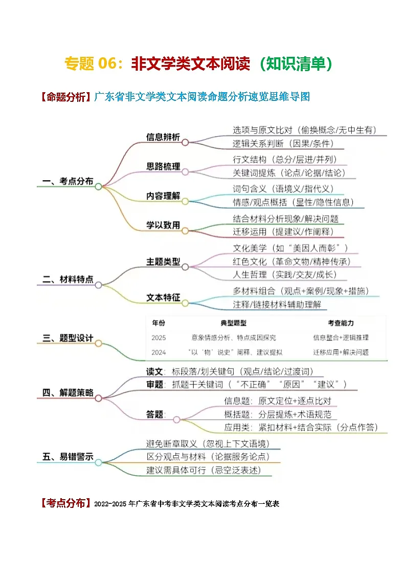 专题06 非文学类文本阅读（知识清单）-备战2026年中考语文考点突破（广东专用）第1页