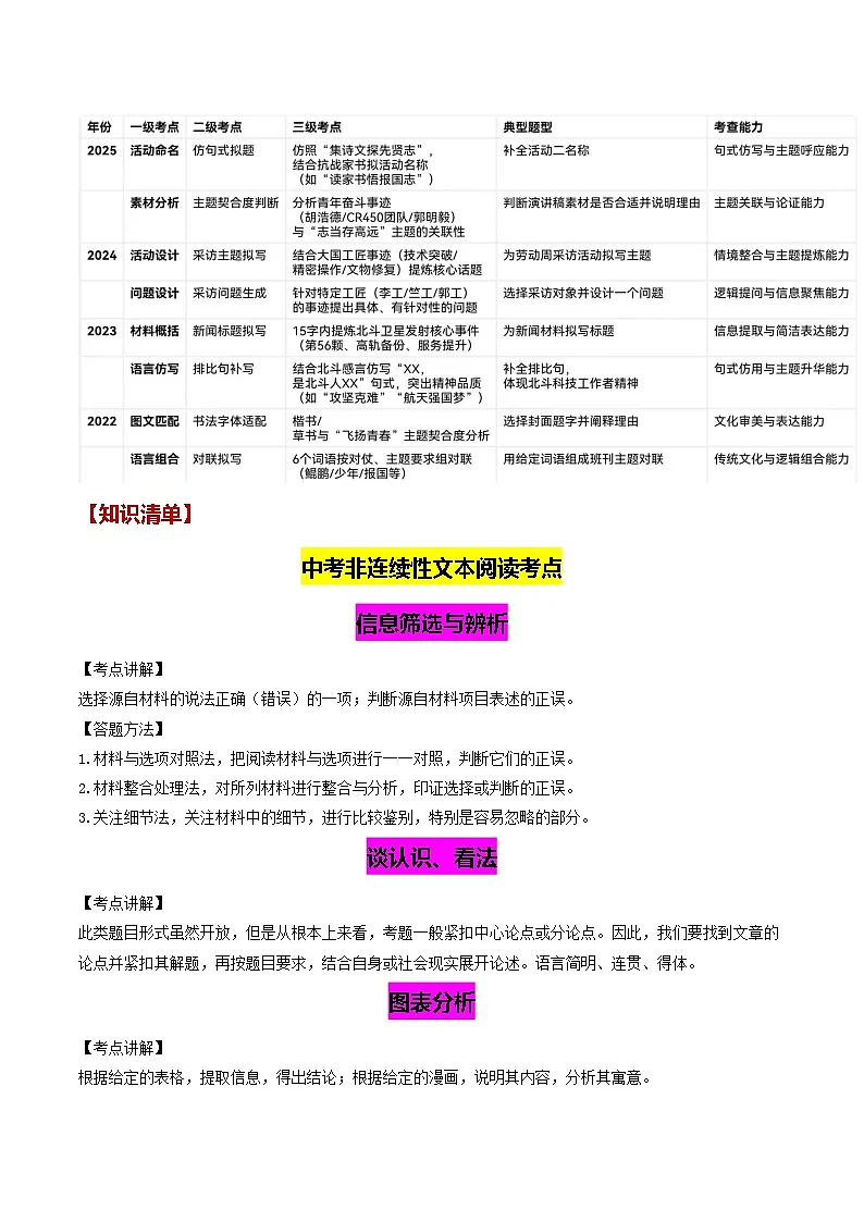 专题06 非文学类文本阅读（知识清单）-备战2026年中考语文考点突破（广东专用）第2页