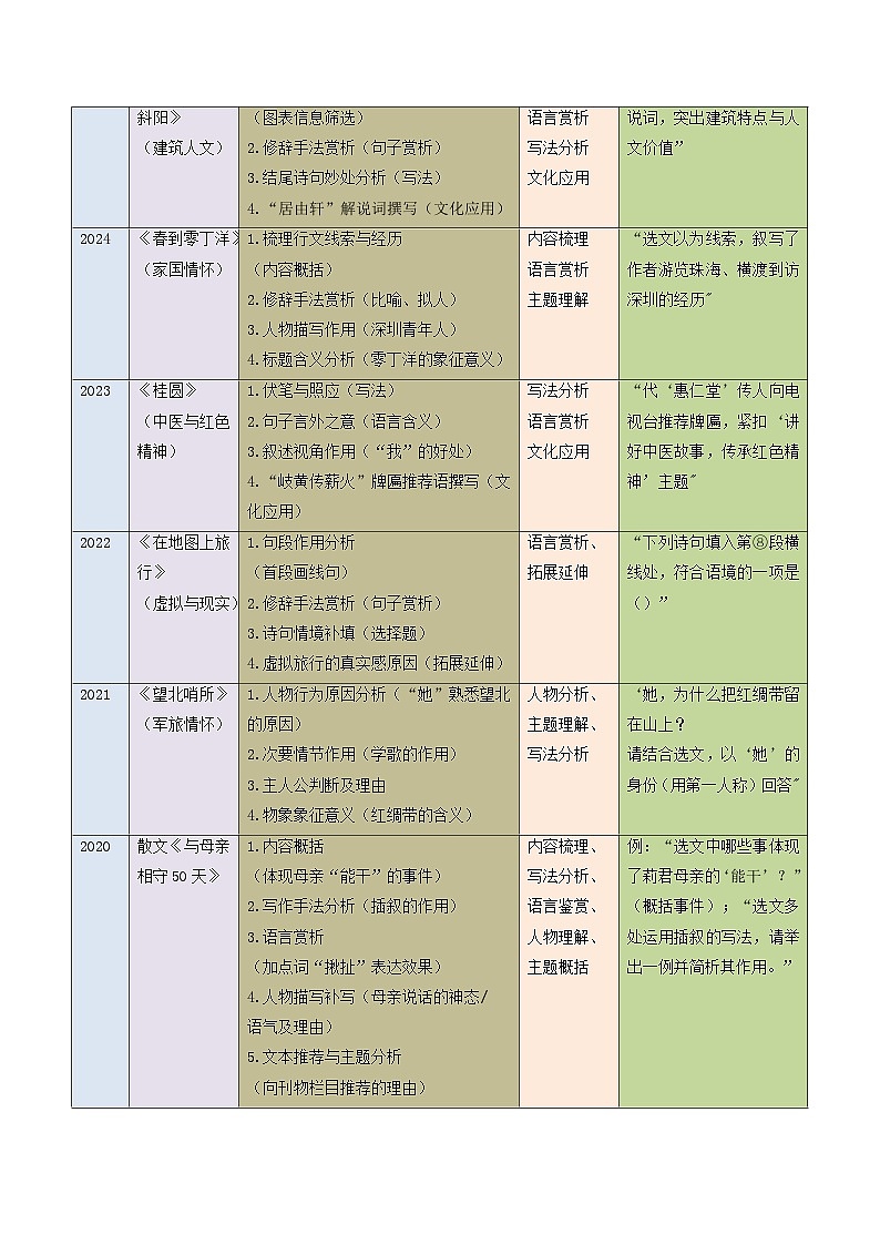 专题07 文学类文本阅读（知识清单）-备战2026年中考语文考点突破（广东专用）第3页