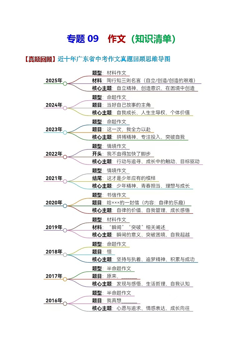 专题08 作文（知识清单）-备战2026年中考语文考点突破（广东专用）第1页
