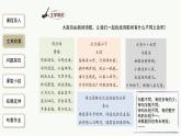 第4課《古代詩歌四首》課件統(tǒng)編版語文七年級上冊