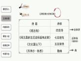 第4課《古代詩歌四首》課件統(tǒng)編版語文七年級上冊
