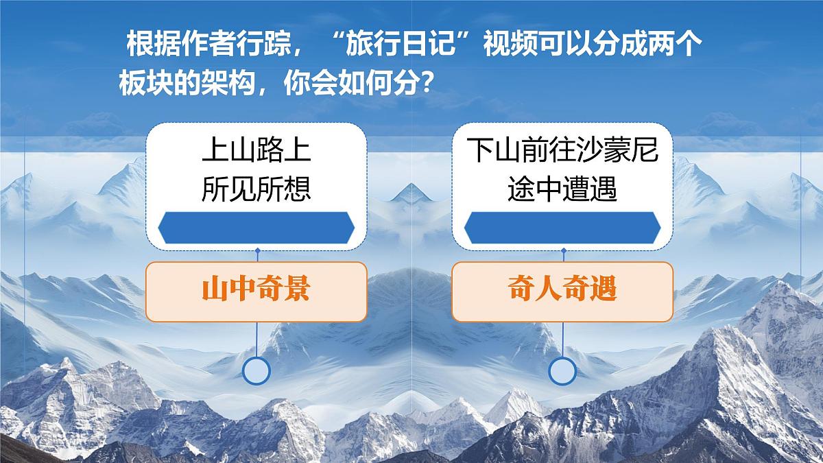 八下19登勃朗峰 课件第5页