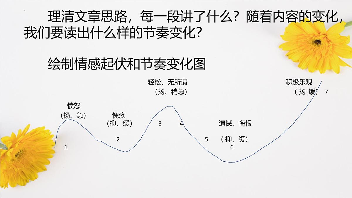 第5课《秋天的怀念》课件统编版语文七年级上册第6页