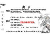 第24課《愚公移山》課件2024-2025學(xué)年統(tǒng)編版語文八年級上冊