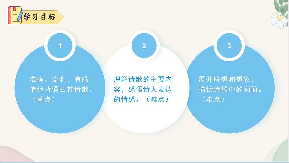 第六单元《课外古诗词诵读》（同步课件）第3页