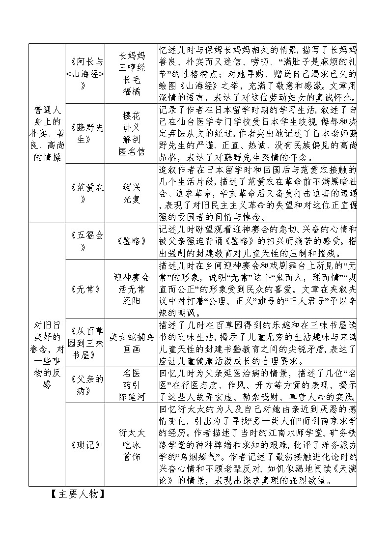 2026年中考语文一轮复习：七八九年级12部名著导读考点提纲 学案第3页