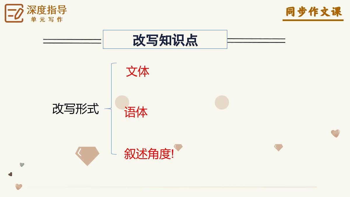 第六单元 《学习改写》上课课件 语文统编版2024九年级上册（课件）第7页