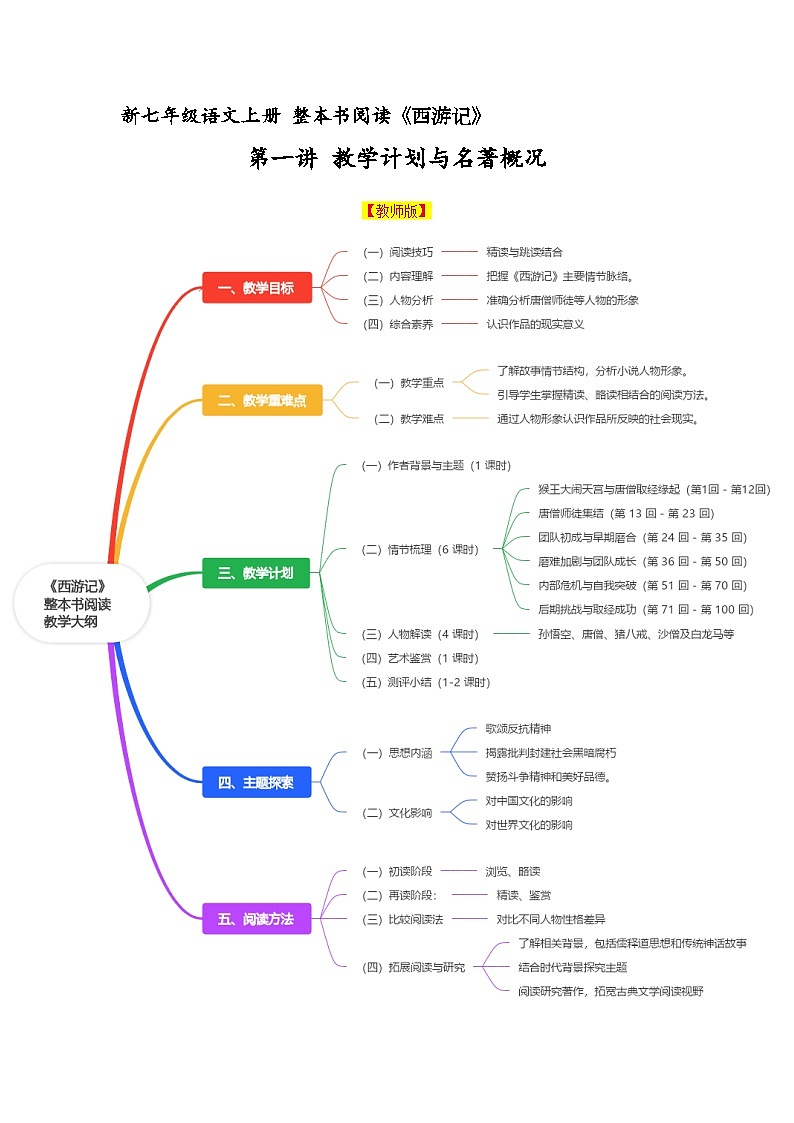 第1讲 《西游记》教学设计、名著背景主题概况、教学过程-【整本书阅读】新七年级语文上册《西游记》整体解读（统编版2024）第1页
