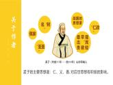 部編八年級(jí)上語(yǔ)文第六單元課件23《得道多助，失道寡助》