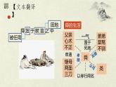 部編八年級(jí)上語(yǔ)文第六單元課件23《生于憂患，死于安樂》