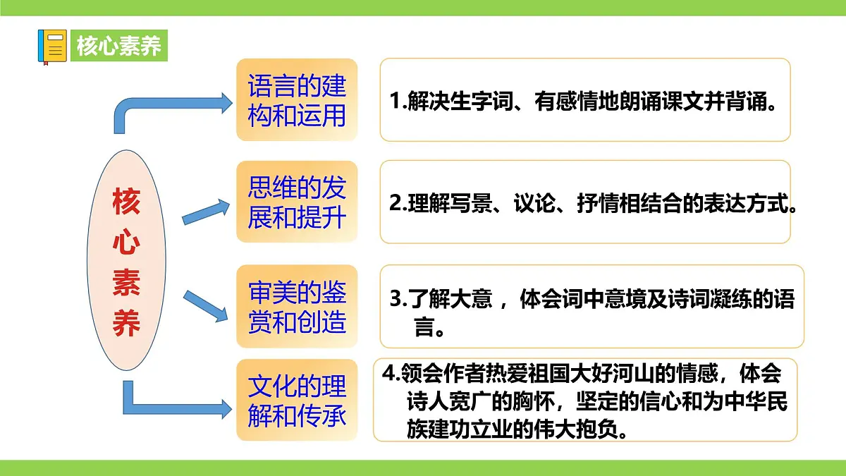 1《沁园春·雪》【2022新课标】课件第3页