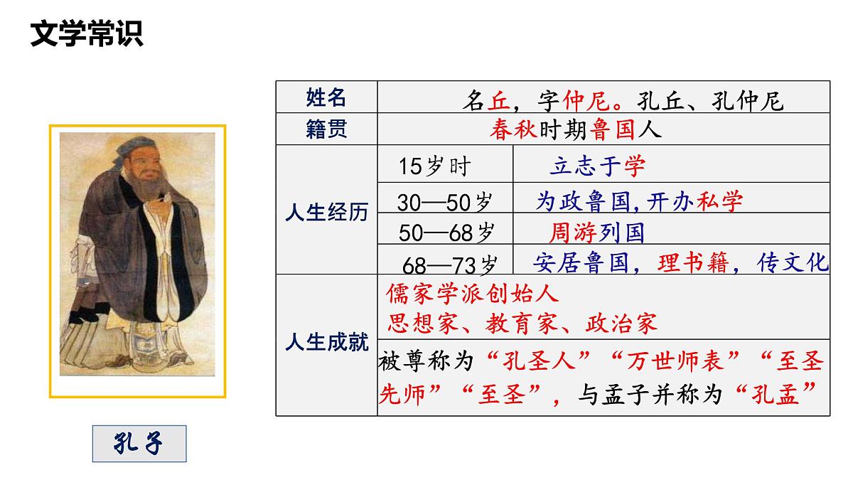 七上12《论语》十二章 课件第4页