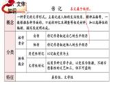 人教部編版語文七年級下1 鄧稼先 課件