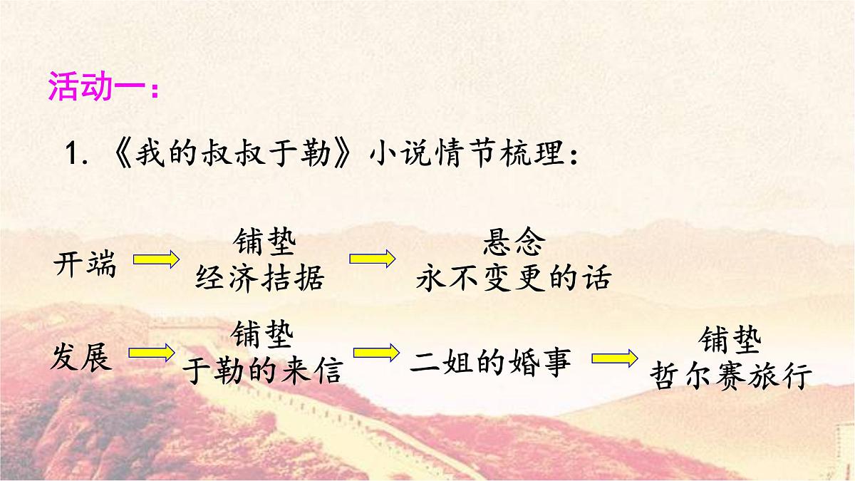 部编语文九年级上册第四单元课件  综合性学习 走进小说天地第5页