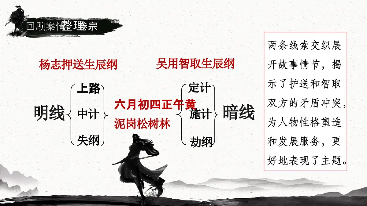 部编语文九年级上册第六单元课件第22课《智取生辰纲》（施耐庵）第6页