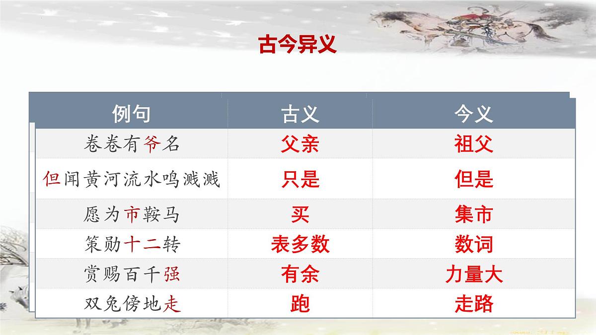 七下第9课 木兰诗 课件第3页
