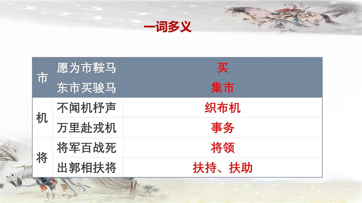 七下第9课 木兰诗 课件第5页