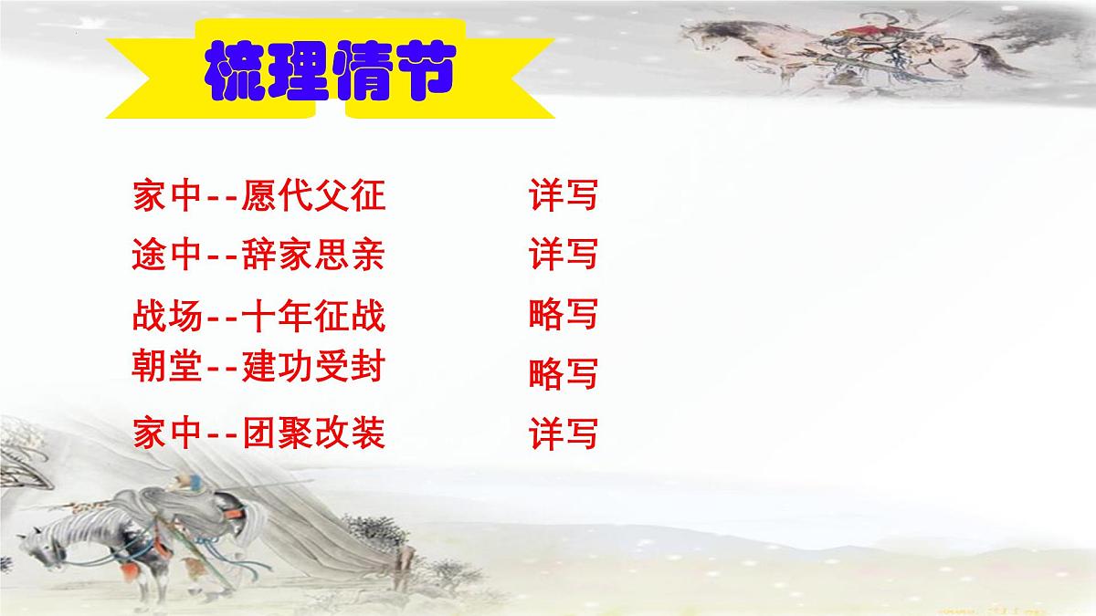 七下第9课 木兰诗 课件第8页