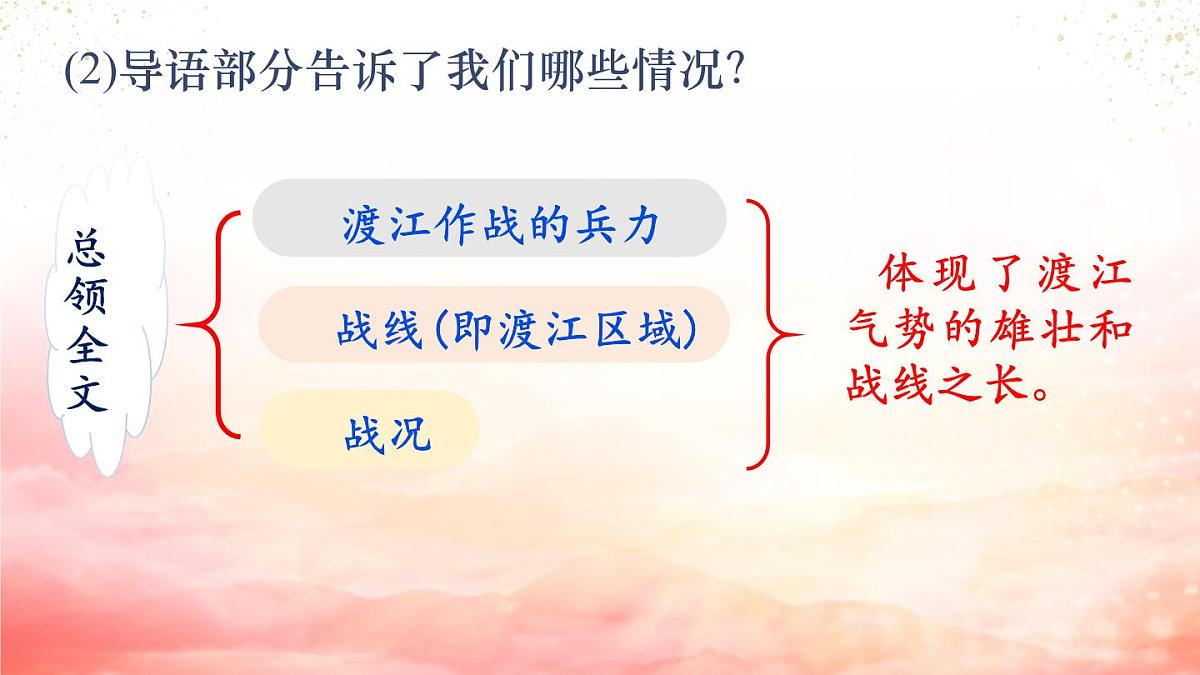 统编版语文八年级上册1.2人民解放军百万大军横渡长江(课件）第6页