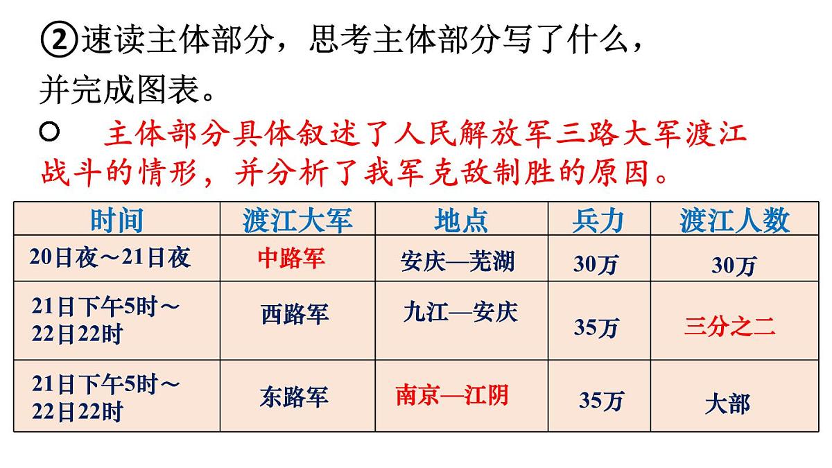 统编版语文八年级上册1.2人民解放军百万大军横渡长江(课件）第8页